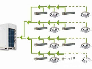 2018年多联机产品技术革新趋势盘点